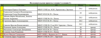 Итоги VII научно-практической конференции г.Пенза